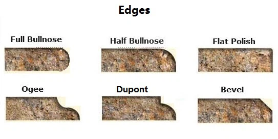 tops edge profile tops edge profile